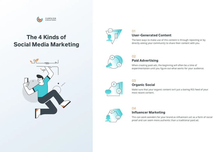 4 types of social media marketing