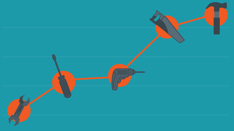 Best-CRO-Tools-For-Your-Buck