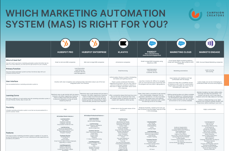 CC-Martech-Comparison-Guide-2024