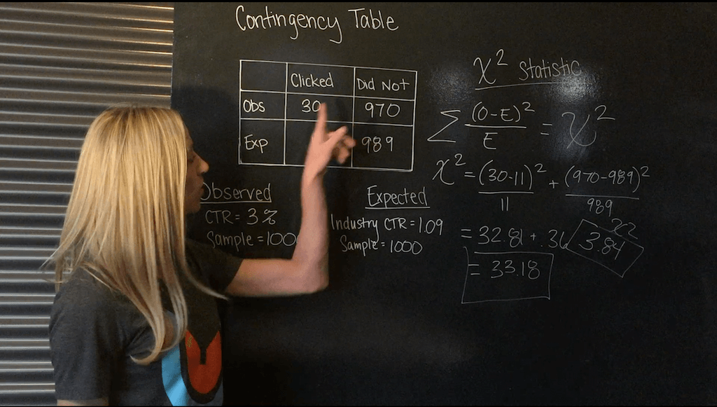 Are my conversion rates “good”?