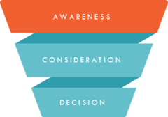 funnel_awareness-1