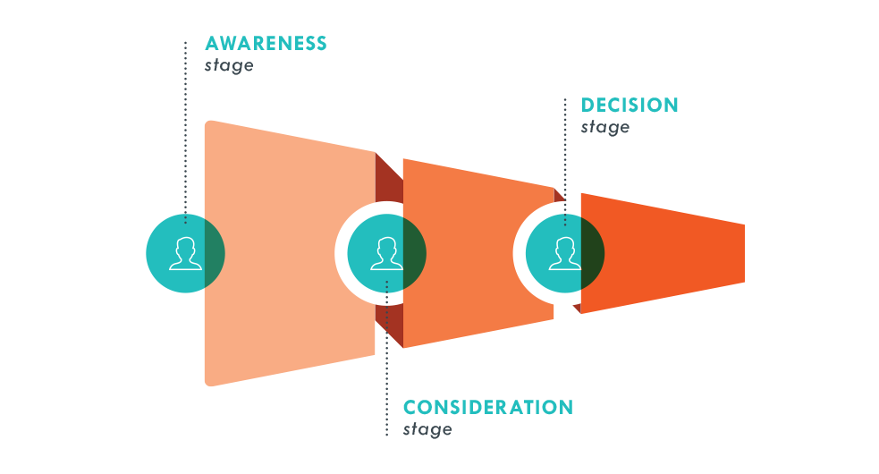 The Lowdown on Inbound Marketing