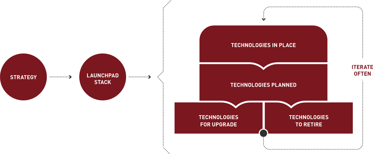 marketing-stack.png marketing-stack.png