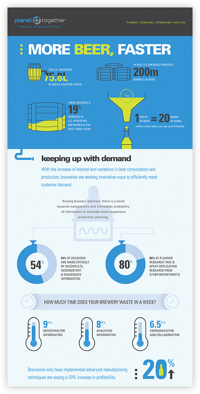 PlanetTogether_Infographic_Sample